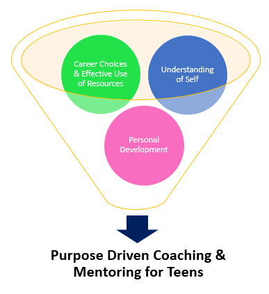 Pillars of Purpose Driven Coaching and Mentoring for Teens